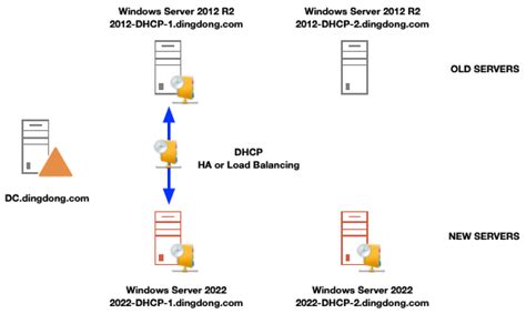 move dhcp failover to new server
